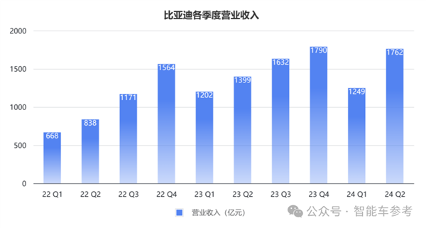 每天花掉1个亿：王传福硬砸智能驾驶！ 第3张