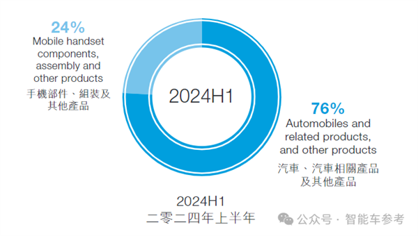 每天花掉1个亿：王传福硬砸智能驾驶！ 第4张