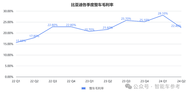 每天花掉1个亿：王传福硬砸智能驾驶！ 第8张