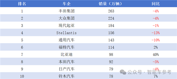 每天花掉1个亿：王传福硬砸智能驾驶！ 第14张