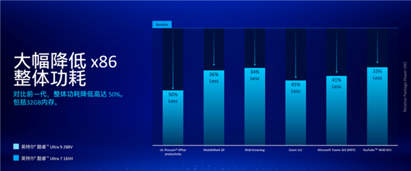 英特尔新一代处理器 能让Windows笔电咸鱼翻身了？ 第8张
