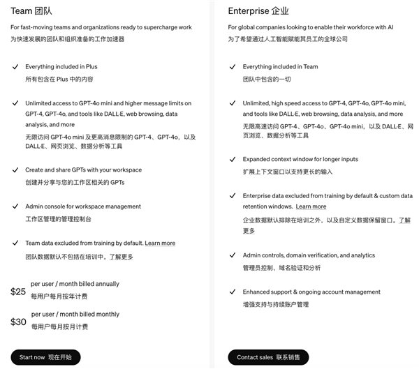 OpenAI商用订阅用户数突破100万 新模型传出涨价传言 第2张