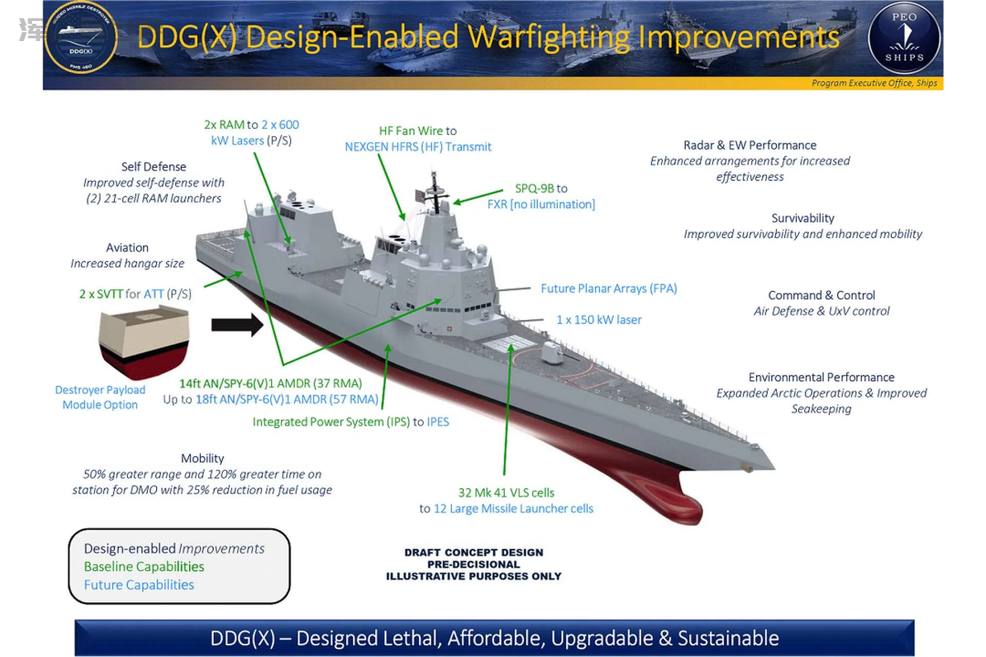 美国海军下一代驱逐舰 DDGX：面向未来海战 第1张