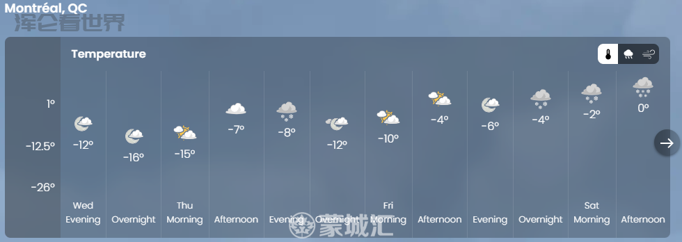 冷疯了！极地涡旋寒流杀到魁省！温度骤降30度，蒙城体感-34°C严寒 第2张