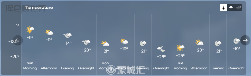 冷疯了！极地涡旋寒流杀到魁省！温度骤降30度，蒙城体感-34°C严寒 第3张