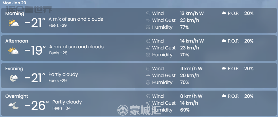 冷疯了！极地涡旋寒流杀到魁省！温度骤降30度，蒙城体感-34°C严寒 第5张